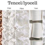 Easy guide to understanding Tencel