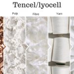 Easy guide to understanding Tencel