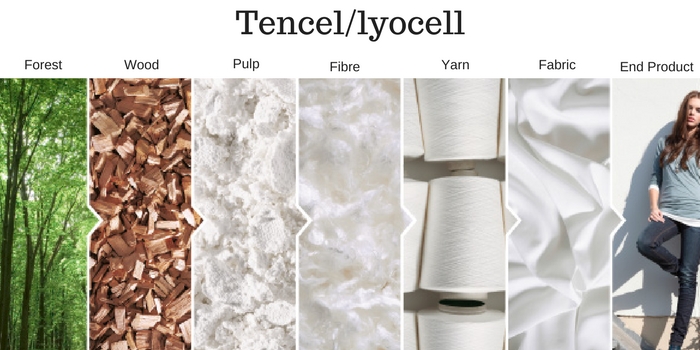 Easy guide to understanding Tencel